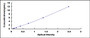 Typical Standard Curve for F13A1 ELISA (Sandwich)