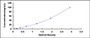 Typical Standard Curve for CTHRC1 ELISA (Sandwich)