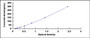 Typical Standard Curve for COL4a1 ELISA (Sandwich)