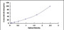 Typical Standard Curve for C1qA ELISA (Sandwich)