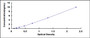 Typical Standard Curve for C1qL1 ELISA (Sandwich)