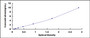 Typical Standard Curve for CNTN1 ELISA (Sandwich)