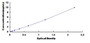 Typical Standard Curve for COPRS ELISA (Sandwich)