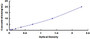 Typical Standard Curve for CRHR1 ELISA (Sandwich)