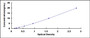 Typical Standard Curve for CRT ELISA (Sandwich)