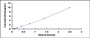 Typical Standard Curve for CDK2 ELISA (Sandwich)