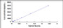 Typical Standard Curve for CYPB ELISA (Sandwich)