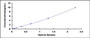 Typical Standard Curve for CST6 ELISA (Sandwich)