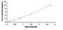 Typical Standard Curve for CRISP2 ELISA (Sandwich)