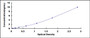 Typical Standard Curve for COX4I1 ELISA (Sandwich)