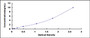 Typical Standard Curve for CYP27A1 ELISA (Sandwich)