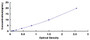 Typical Standard Curve for CYFRA21-1 ELISA (Sandwich)