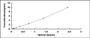 Typical Standard Curve for DDH2 ELISA (Sandwich)