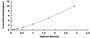 Typical Standard Curve for DRD1 ELISA (Sandwich)