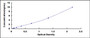 Typical Standard Curve for E2F2 ELISA (Sandwich)