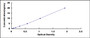 Typical Standard Curve for ERAP2 ELISA (Sandwich)