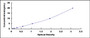 Typical Standard Curve for ETRA ELISA (Sandwich)