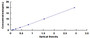 Typical Standard Curve for EAAT1 ELISA (Sandwich)