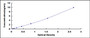 Typical Standard Curve for FATP1 ELISA (Sandwich)