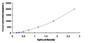 Typical Standard Curve for FETUB ELISA (Sandwich)