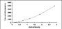 Typical Standard Curve for FGF1 ELISA (Sandwich)