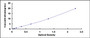 Typical Standard Curve for GRa ELISA (Sandwich)