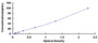 Typical Standard Curve for GaA ELISA (Sandwich)