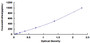 Typical Standard Curve for GZMM ELISA (Sandwich)