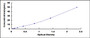 Typical Standard Curve for Hsp27 ELISA (Sandwich)