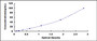 Typical Standard Curve for Hsp60 ELISA (Sandwich)