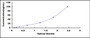 Typical Standard Curve for Hsp60 ELISA (Sandwich)