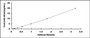 Typical Standard Curve for HSPA8 ELISA (Sandwich)