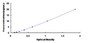 Typical Standard Curve for HSPb7 ELISA (Sandwich)