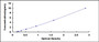 Typical Standard Curve for HSF2 ELISA (Sandwich)