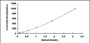 Typical Standard Curve for HMGB1 ELISA (Sandwich)