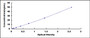 Typical Standard Curve for HDAC1 ELISA (Sandwich)