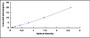 Typical Standard Curve for C1QBP ELISA (Sandwich)