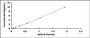 Typical Standard Curve for HAS1 ELISA (Sandwich)