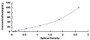 Typical Standard Curve for HADHb ELISA (Sandwich)