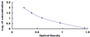 Typical Standard Curve for IgG2 ELISA (Competitive)