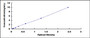 Typical Standard Curve for IGF1R ELISA (Sandwich)