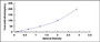 Typical Standard Curve for ITIH5 ELISA (Sandwich)