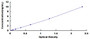 Typical Standard Curve for IRF3 ELISA (Sandwich)