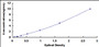 Typical Standard Curve for IRF9 ELISA (Sandwich)