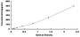 Typical Standard Curve for IL1b ELISA (Sandwich)