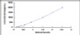 Typical Standard Curve for IL1RA ELISA (Sandwich)