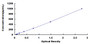 Typical Standard Curve for IL7 ELISA (Sandwich)