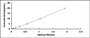 Typical Standard Curve for LIPA ELISA (Sandwich)