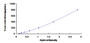 Typical Standard Curve for CD58 ELISA (Sandwich)