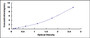 Typical Standard Curve for LOXL1 ELISA (Sandwich)